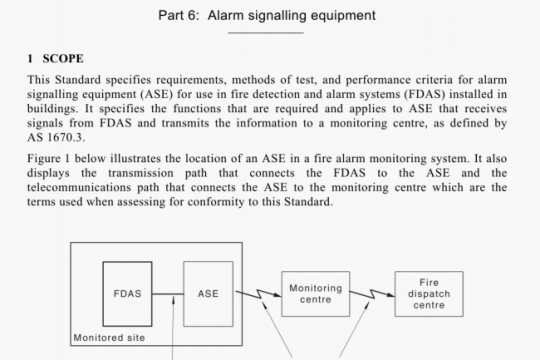 AS 4428.6:2018 pdf free